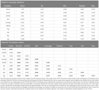 Sustainable development in the context of pandemic: the impact of COVID-19 pandemic on green investment